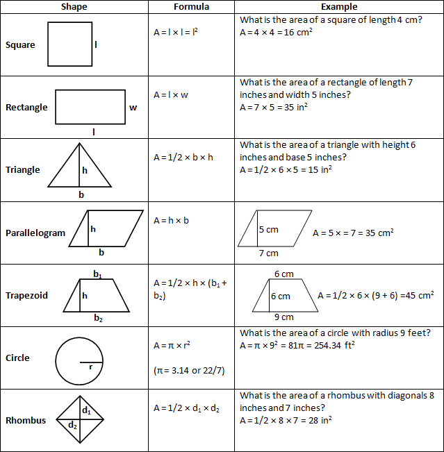 Area Of 2D Figures Free Homework Help