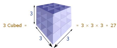 xyz homework cube root