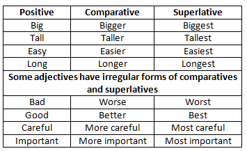 Homework helper adjectives Homework helper adjectives
