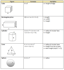 What are the Surface Area Formulas? | Free Homework Help