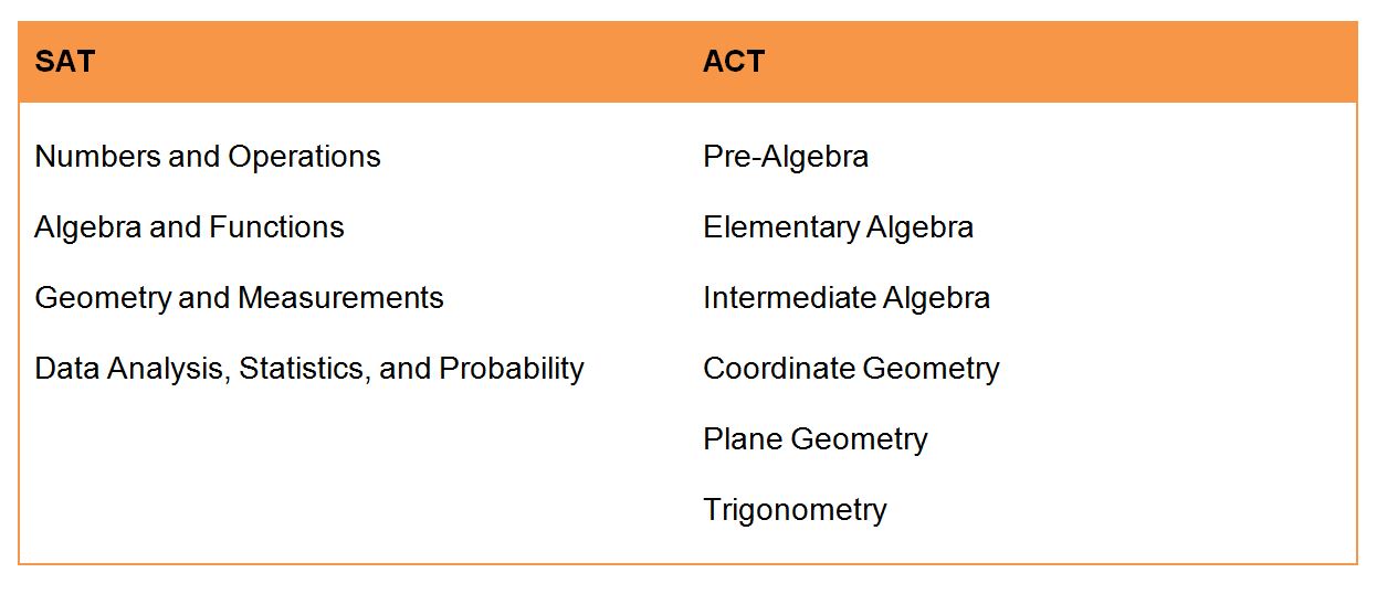 Latest ACT-Math Braindumps Sheet