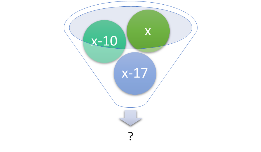 monohybridcross