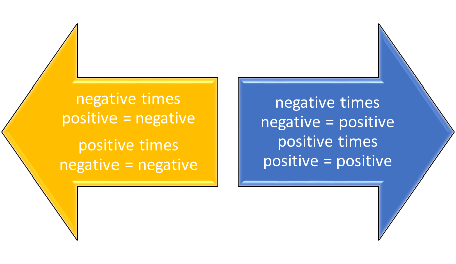 negative and positive rules