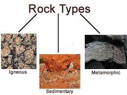 Metamorphic igneous and sedimentary rock examples