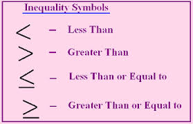 inequality symbols