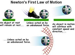 newtons first law of motion formula