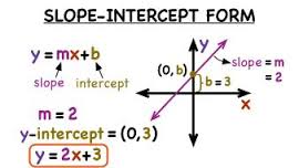 Math Review Of Slopes And Intercepts Free Homework Help