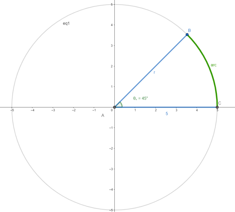 Example of the arc formed by an angle in a circle of radius r.