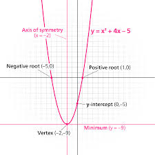 monohybridcross