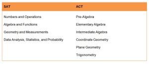 How-to-Study-for-SAT-ACT-Math-Test-1