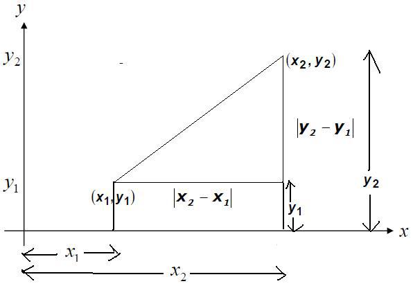 geometry-distance-formula-free-homework-help